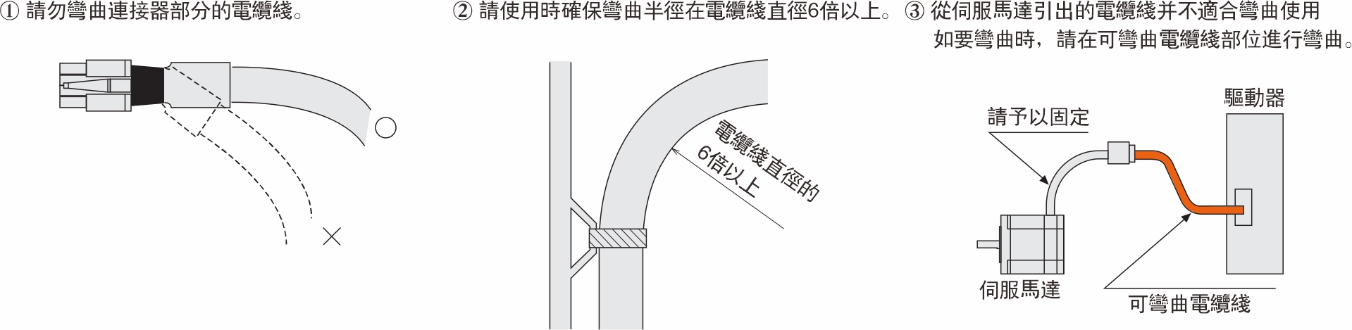電纜線(xiàn)注意事項(xiàng)